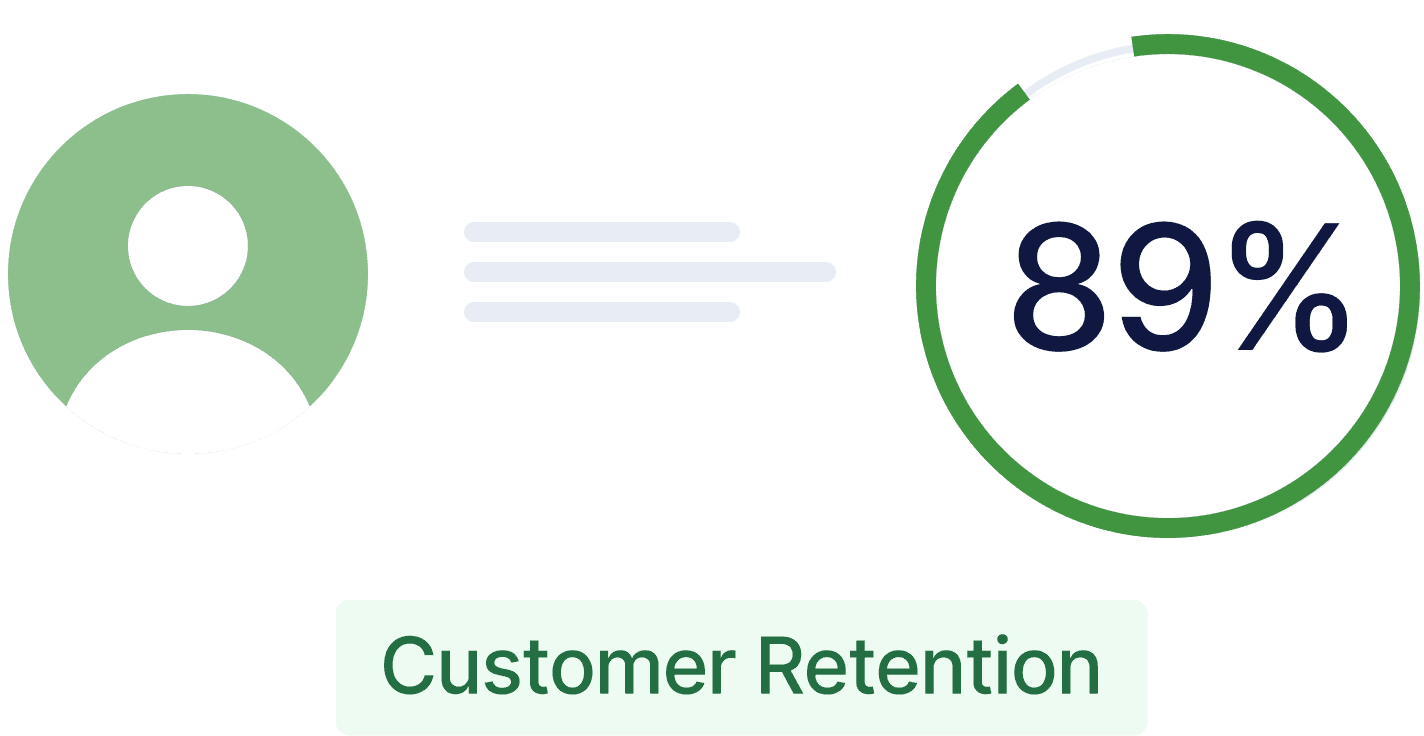 Retention metric