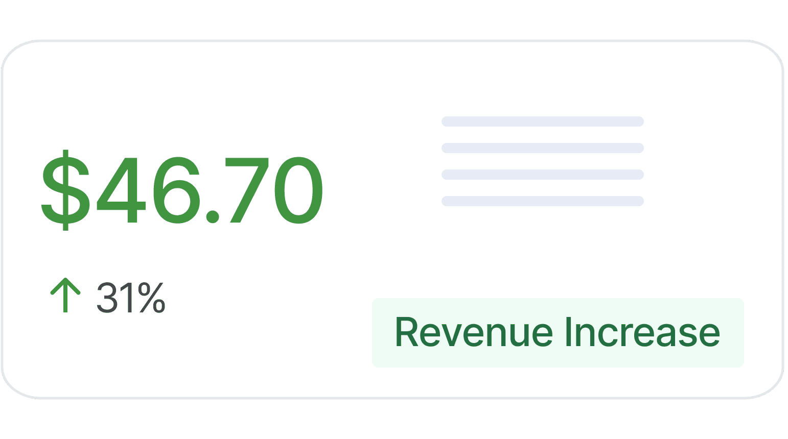 Average spend metric