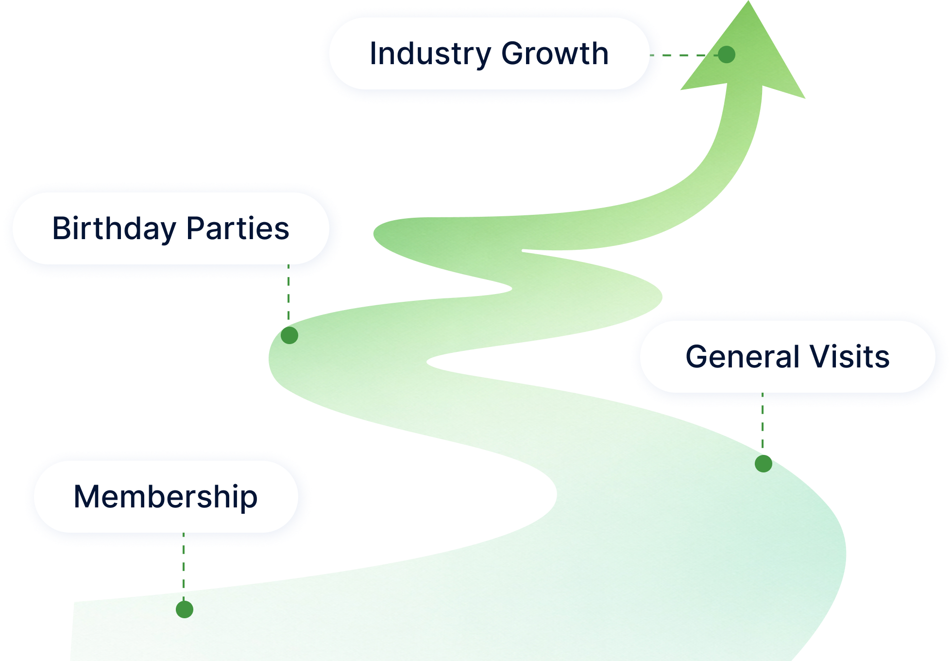 Fun Network growth roadmap